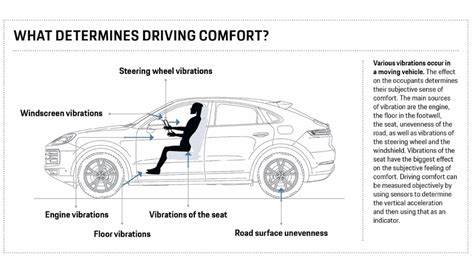Infographic illustrating the low-profile design and its benefits for driving comfort and safety