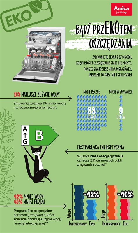 Infografika przedstawiająca ekologiczne materiały użyte w zabawce Chicco ECO+