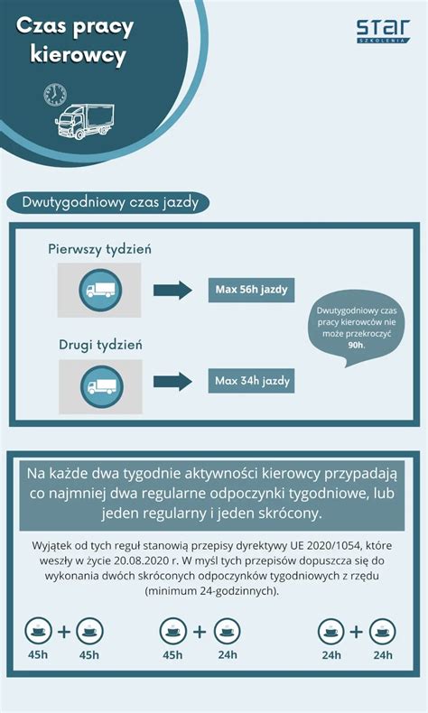 infografika przedstawiająca benefity pracy kierowcy C+E