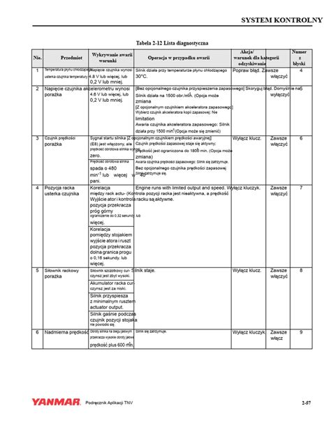 Tabela diagnostyczna: usterka - przyczyna - działanie naprawcze