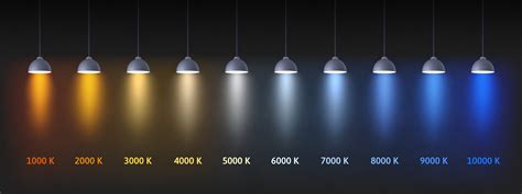 Porównanie wiązki światła lampy rozproszonej i reflektora skupionego LED na schemacie