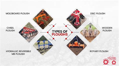 Infographic comparing different types of ploughs