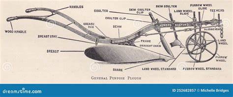 Diagram illustrating the proper adjustment of a plough