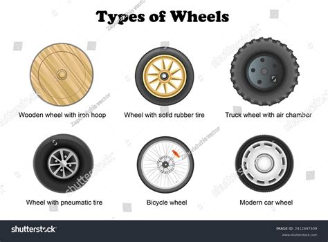 Infographic showing different types of wheels for platform trucks