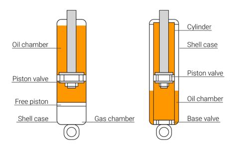 Infographics showing the hydraulic system of a modern front loader with shock absorbers and quick couplings