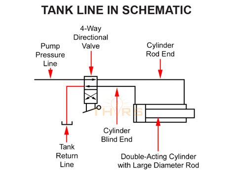 Schematic drawing of a front loader with one hydraulic cylinder, highlighting the movement of the arms