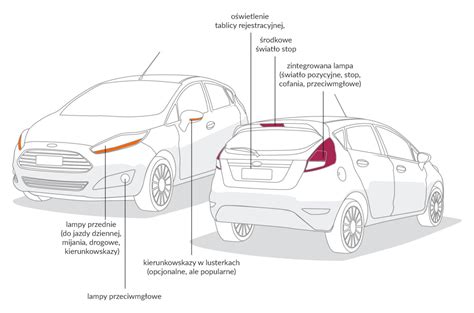 Schemat przedstawiający typowe uszkodzenia samochodu i garażu podczas manewrowania.