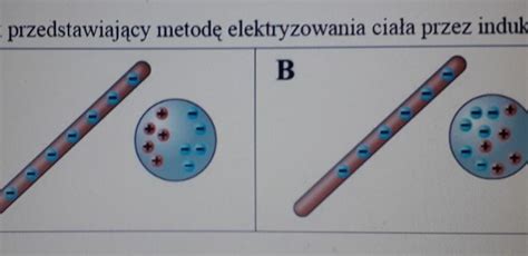 Rysunek przedstawiający indukcję wzajemną między uzwojeniami