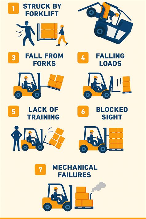 Infographic showing common forklift accidents