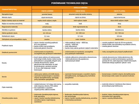 Porównanie szerokości cięcia i pojemności kosza w popularnych modelach Oleo-Mac