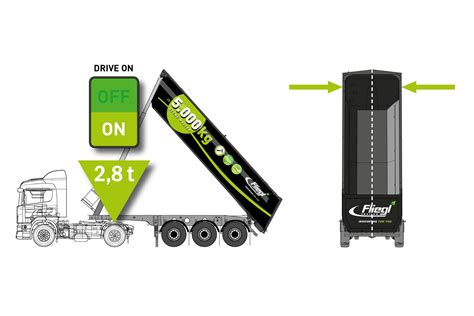 System stabilizacji wywrotu Fliegl Drive-On (schemat)
