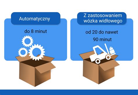 Ilustracja przedstawiająca bezpieczne zasady załadunku i rozładunku wywrotki