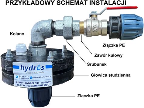 Schemat budowy wiertnicy glebowej: głowica, rura osłonowa i wymienne świdry o różnych średnicach