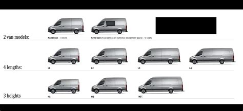 An infographic showing the range of engine capacities (cm3) and power (KM) available in Mercedes-Benz Sprinter tippers over different model years.