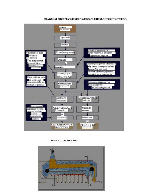 diagram przepływu oleju w rozdzielaczu hydraulicznym
