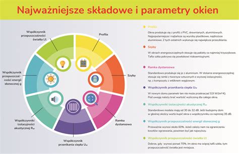 Infografika przedstawiająca najważniejsze parametry glebogryzarki: szerokość, głębokość, moc, rodzaj napędu