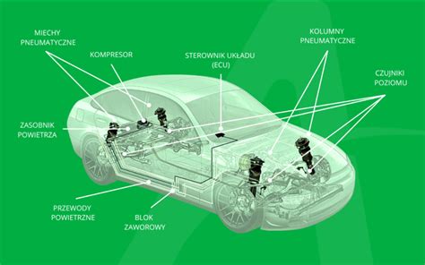 Komponenty mechaniczne trójpunktowego układu zawieszenia