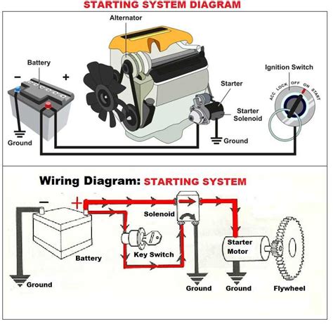 Infographic: common starter system problems