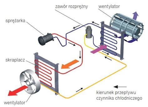 Ilustracja lub schemat działania klimatyzatora wodnego