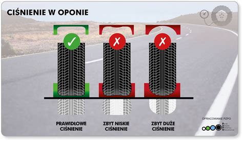 infografika przedstawiająca wpływ ciśnienia na zużycie opony i paliwa w ciężarówce