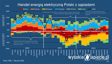 Infografika przedstawiająca przepływ energii w maszynie elektrycznej, z uwzględnieniem zużycia energii na ogrzewanie/chłodzenie kabiny