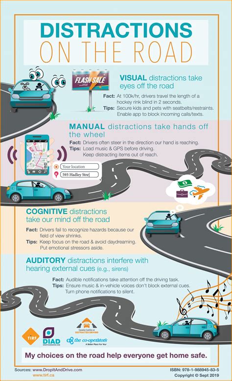 Infographic illustrating common mistakes in road compaction