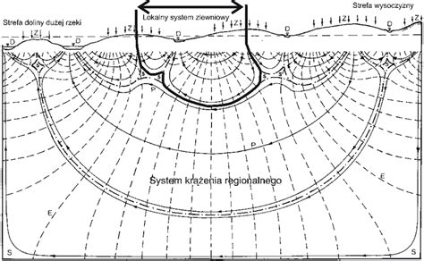 Schematyczne przedstawienie koparko-ładowarki