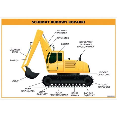 Schemat budowy koparko-ładowarki z oznaczeniem głównych elementów: wysięgnik, ramię, łyżka, ładowarka czołowa