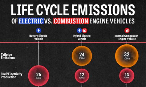 Infographic comparing the features of hand, battery, and internal combustion sprayers
