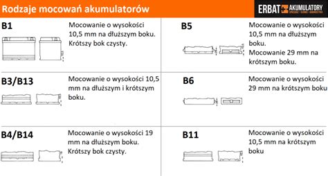 Tabela przedstawiająca popularne typy mocowań osprzętu ładowaczy czołowych