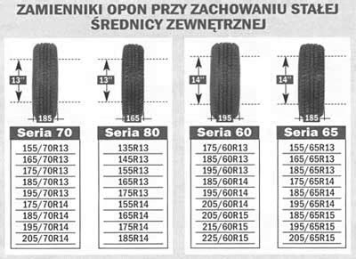 Porównanie profilu opon standardowych oraz niskoprofilowych stosowanych w ciągnikach Mega