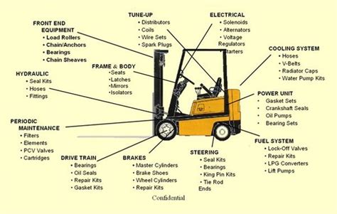 Diagram showing internal components and safety features of a forklift