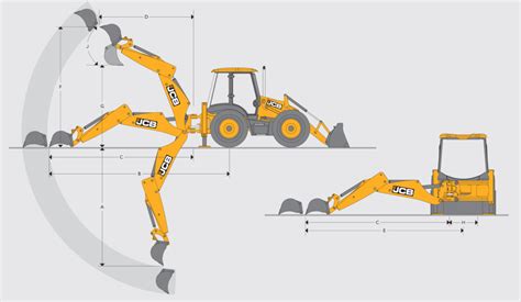 infografika porównująca wymiary i moc JCB 3CX i 4CX