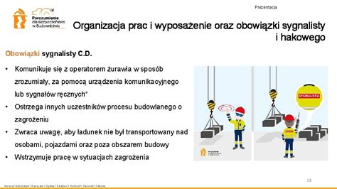 Infografika przedstawiająca role operatora, hakowego i sygnalisty w pracy żurawia