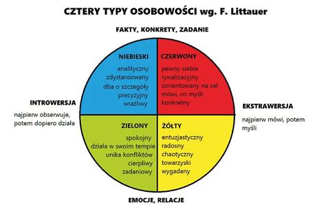 Tematyczne zdjęcie przedstawiające różne typy równiarek niwelacyjnych w pracy