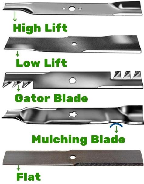 Infographic showing different types of lawn mower blades and their measurements