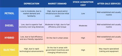 Comparison table of different types of rototillers (electric, petrol, professional)