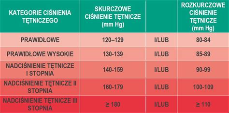 Infografika porównująca prawidłowe i nieprawidłowe ciśnienie w układzie hydraulicznym