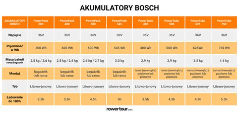 tabela zunifikowanych formatów akumulatorów (U1R, L3) oraz typów biegunów