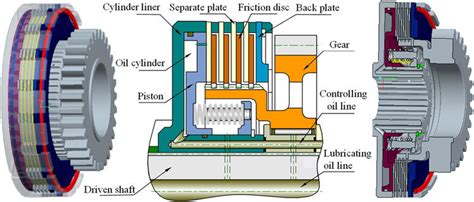 Diagram showing cross-section of a wet multi-disc brake system in an axle