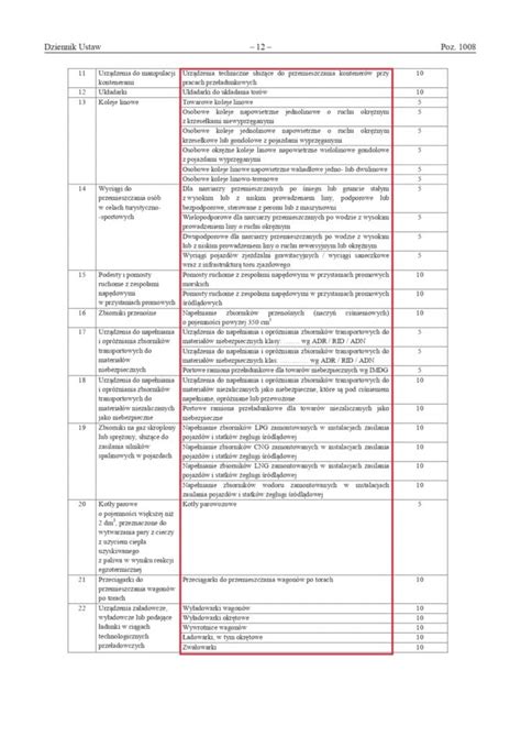 Tabela terminów ważności uprawnień UDT