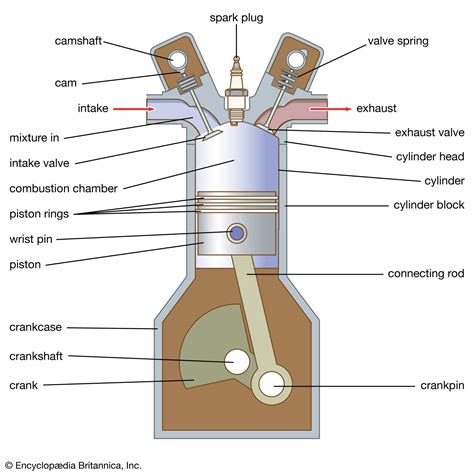 Diagram illustrating the internal components of a gasoline engine in a tiller