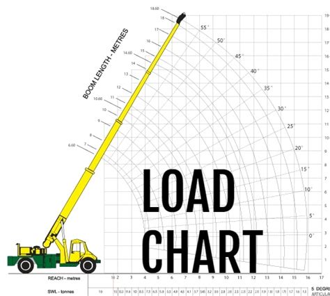 Diagram illustrating the technical parameters of a mobile crane: lifting capacity, reach, lifting height