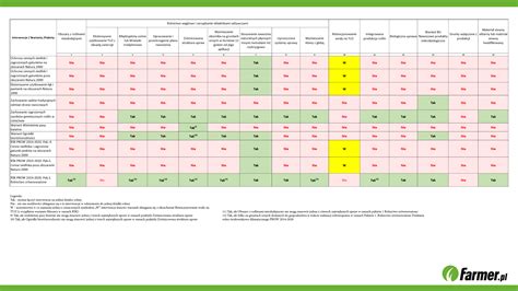 Zestawienie roślin idealnych do przygotowania gnojówek