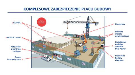 Zdjęcie zaawansowanej wiertnicy hydraulicznej na placu budowy