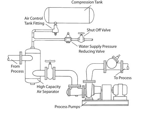Technical diagram of a tanker's pumping system with highlighted valves