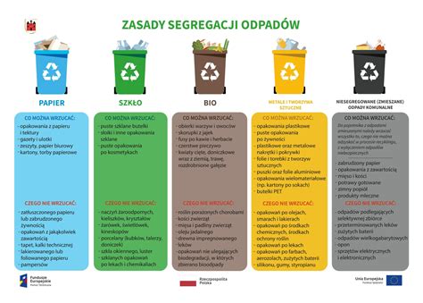 Infografika przedstawiająca proces zbiórki i recyklingu opakowań po środkach ochrony roślin