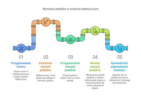 infografika przedstawiająca kroki wymiany oleju