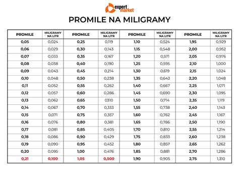 infografika przedstawiająca przelicznik promili na mg/l