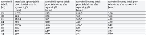 Infografika: Wzór na obliczanie szerokości ścieżek technologicznych z uwzględnieniem rozstawu kół i szerokości siewnika